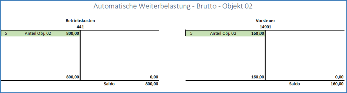 Brutto Objekt 02