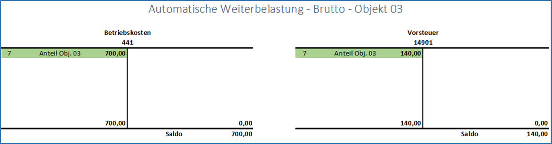 Brutto Objekt 03