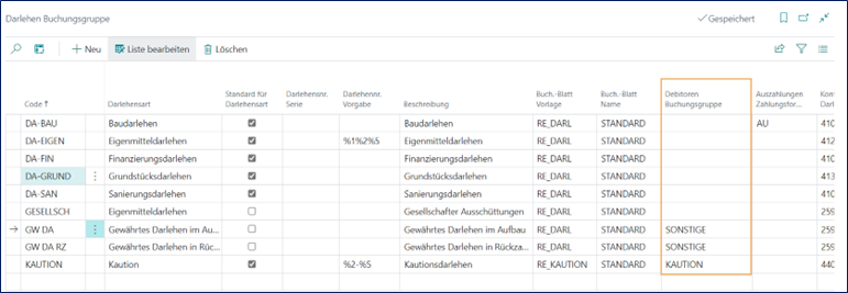 Darlehen Buchungsgruppe