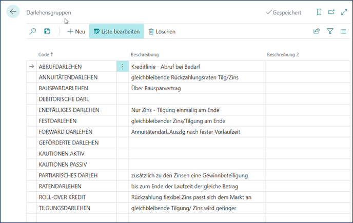 Darlehensgruppen