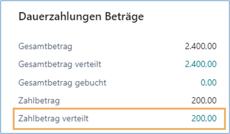 Beträge