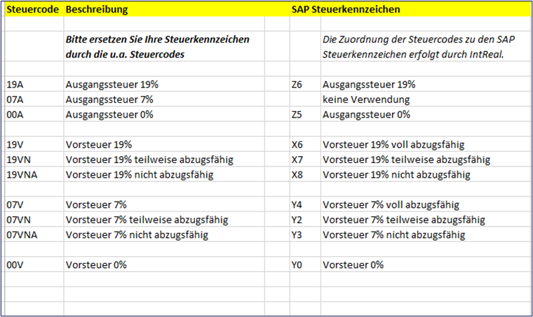 Kennzeichen