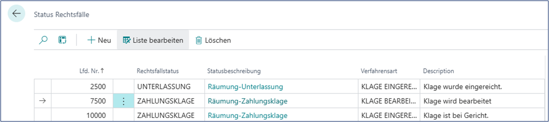Status Rechtsfälle