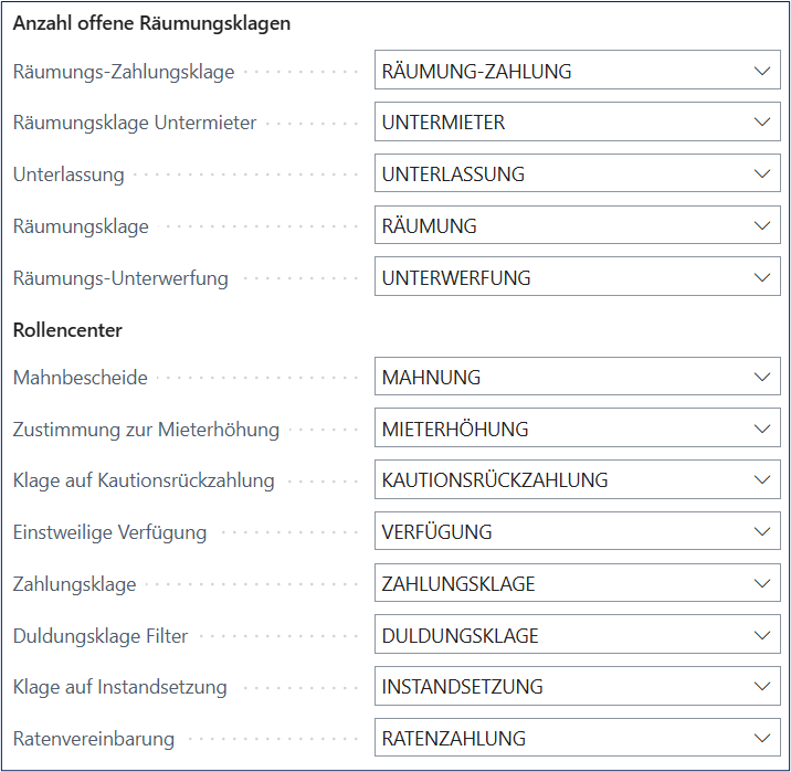 Anzahl Räumungsklagen