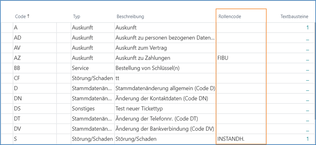Rollencode