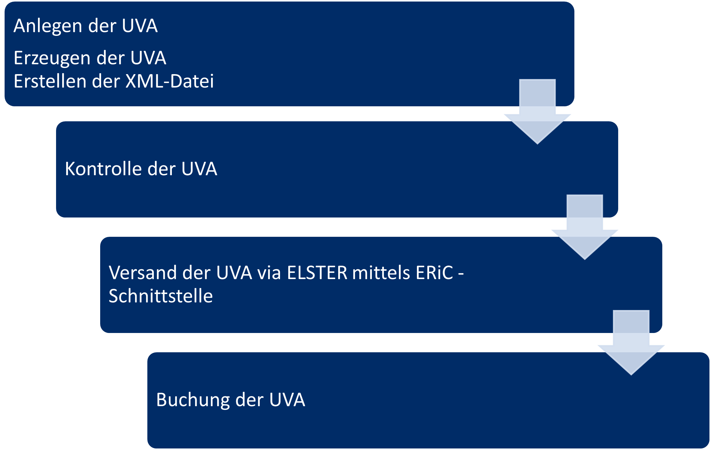 Beispiel